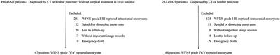 Scoring Model to Predict Functional Outcome in Poor-Grade Aneurysmal Subarachnoid Hemorrhage